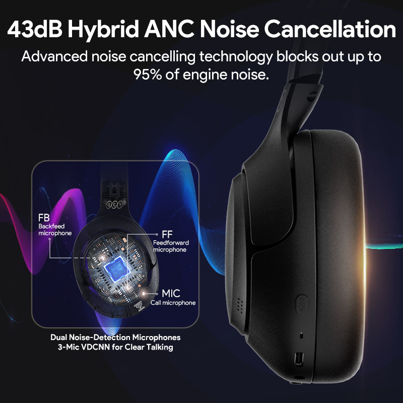 QCY H3 ANC Hi-Res Audio Wirele – обзор и цена Telephone Headset Office